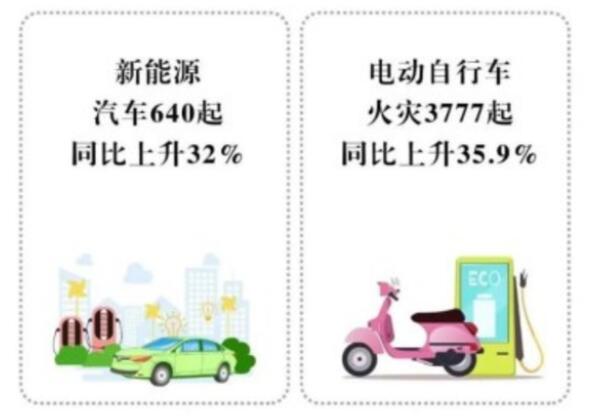 高低溫試驗箱